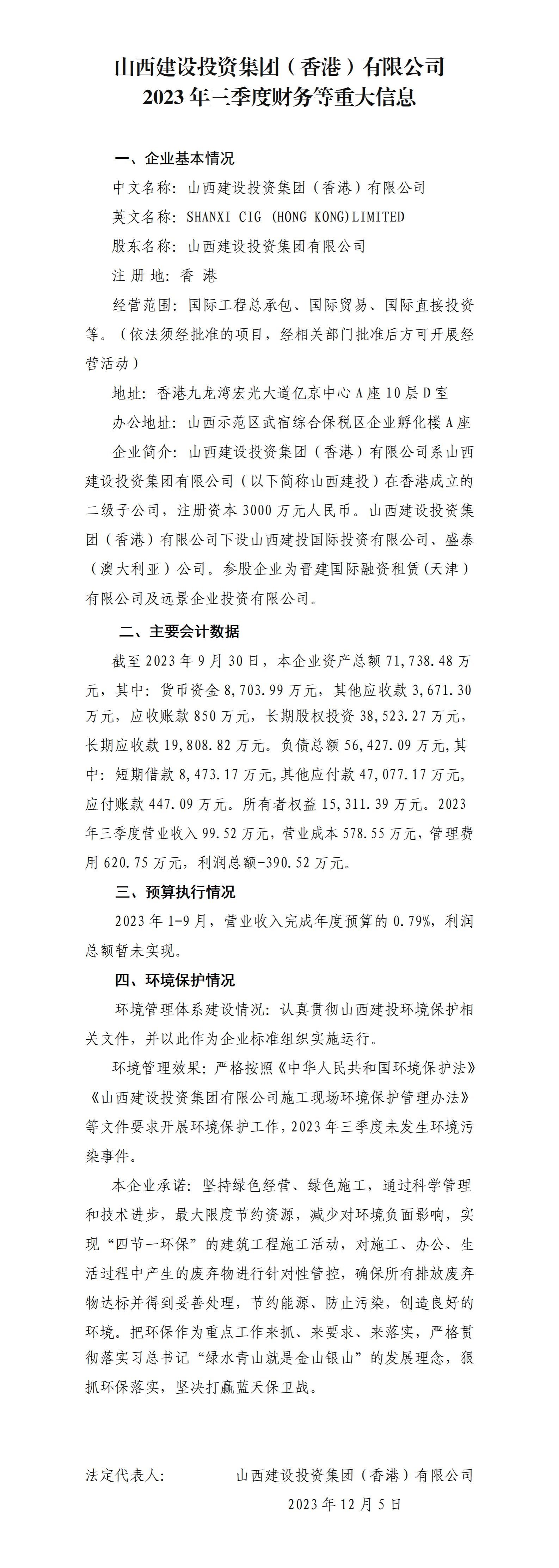 ɽ��������ʱͶ�ʼ��ţ���ۣ����޹�˾2023�������Ȳ�����ش���Ϣ