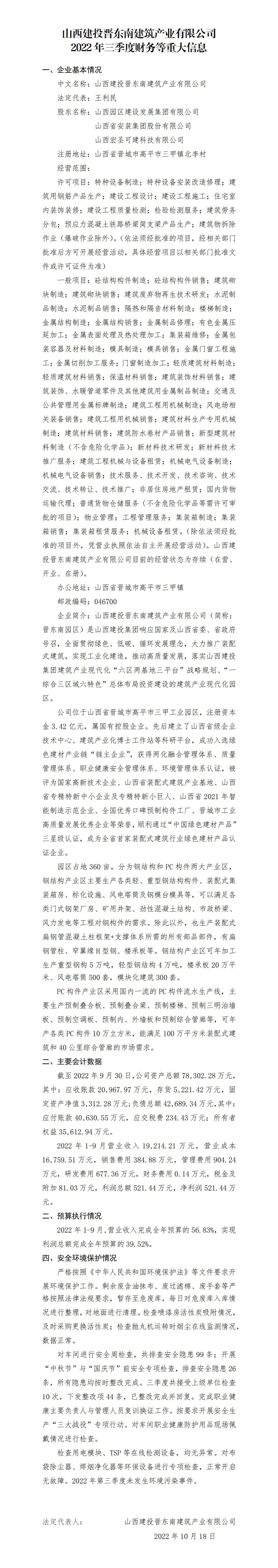 ɽ����Ͷ�������޽���ҵ���޹�˾2022�������Ȳ�����ش���Ϣ