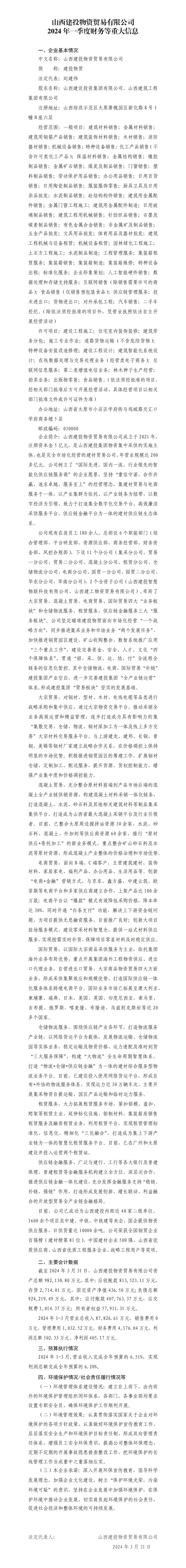 ɽ����Ͷ������ҵ���޹�˾2024��һ���Ȳ�����ش���Ϣ